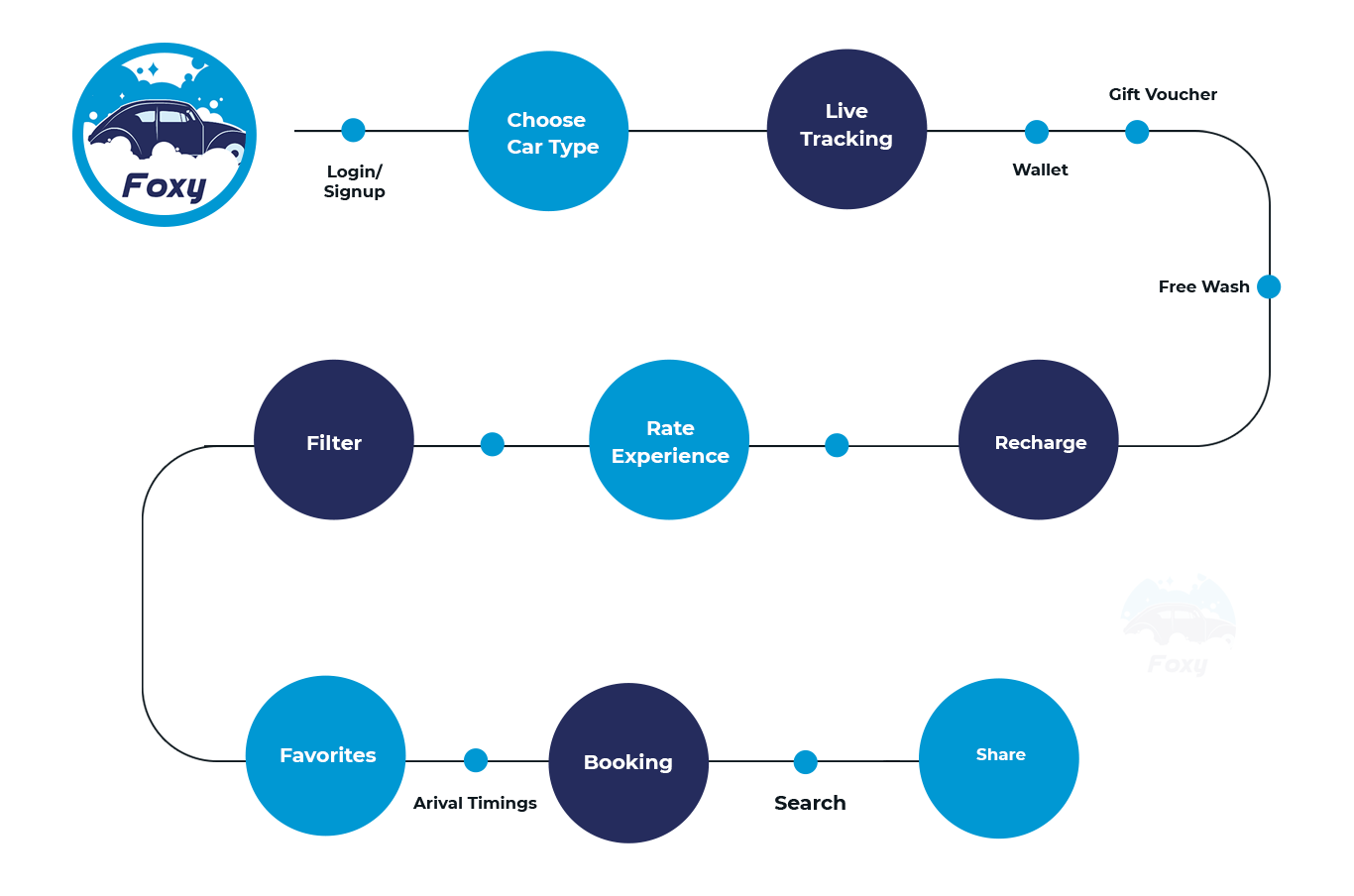 goal-it_user journey